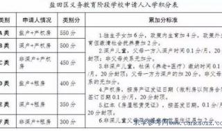 深圳小学学位申请