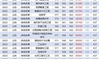西南交大分数线